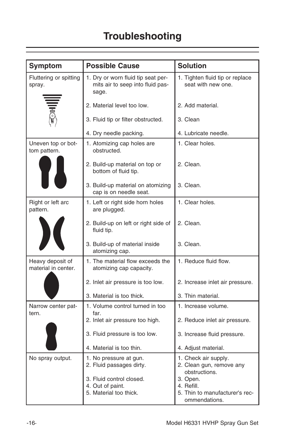 Troubleshooting, Symptom possible cause solution | Grizzly H6331 User Manual | Page 16 / 20
