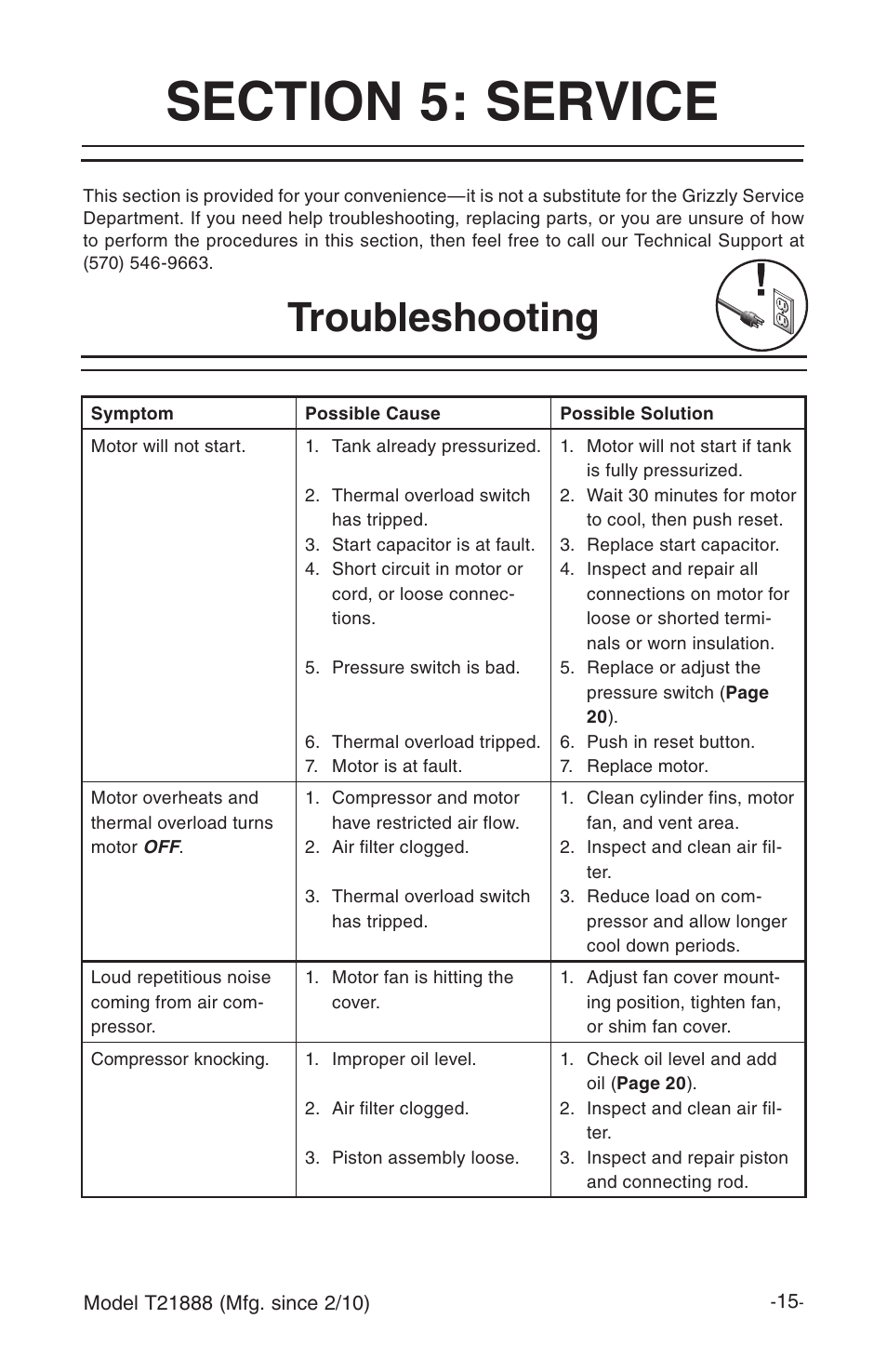 Troubleshooting | Grizzly T21888 User Manual | Page 17 / 28