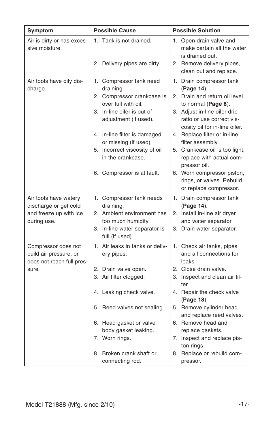 Grizzly T21888 User Manual | Page 19 / 28