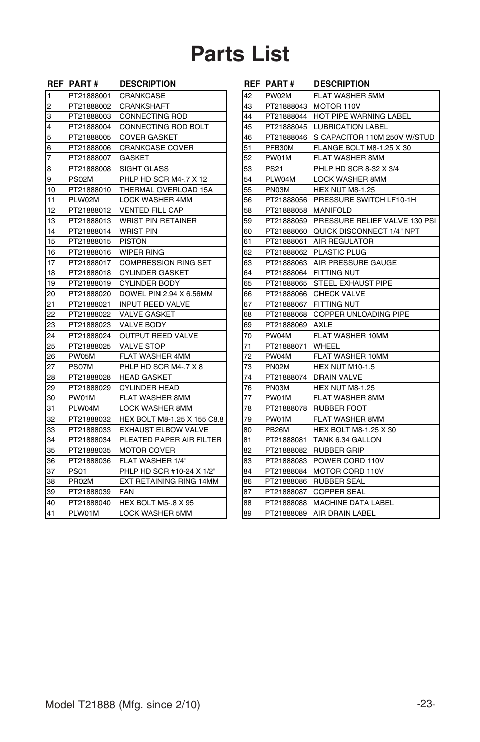 Parts list | Grizzly T21888 User Manual | Page 25 / 28