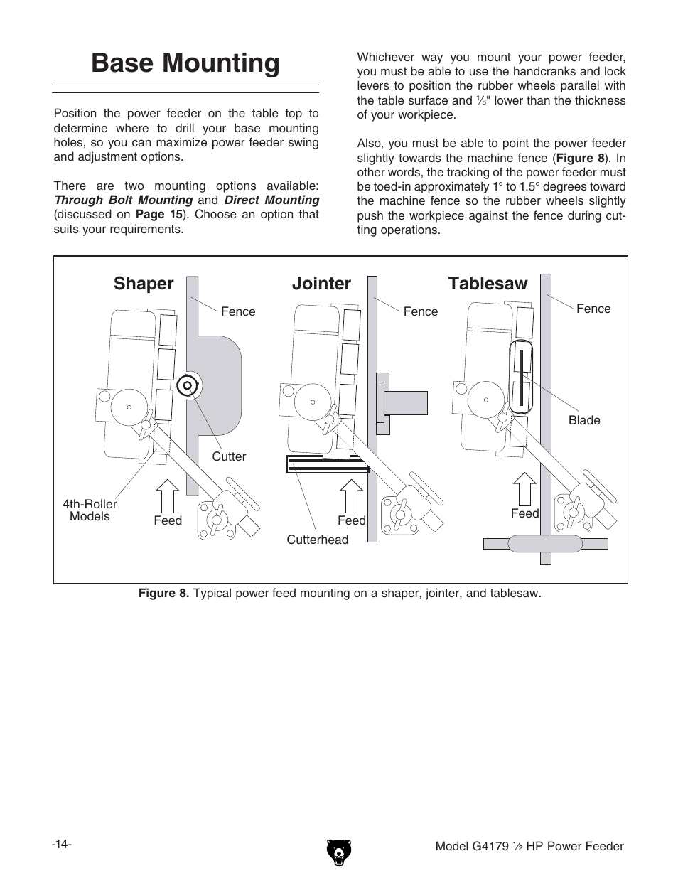 Base mounting, Tablesaw shaper, Jointer | Grizzly G4179 User Manual | Page 16 / 32