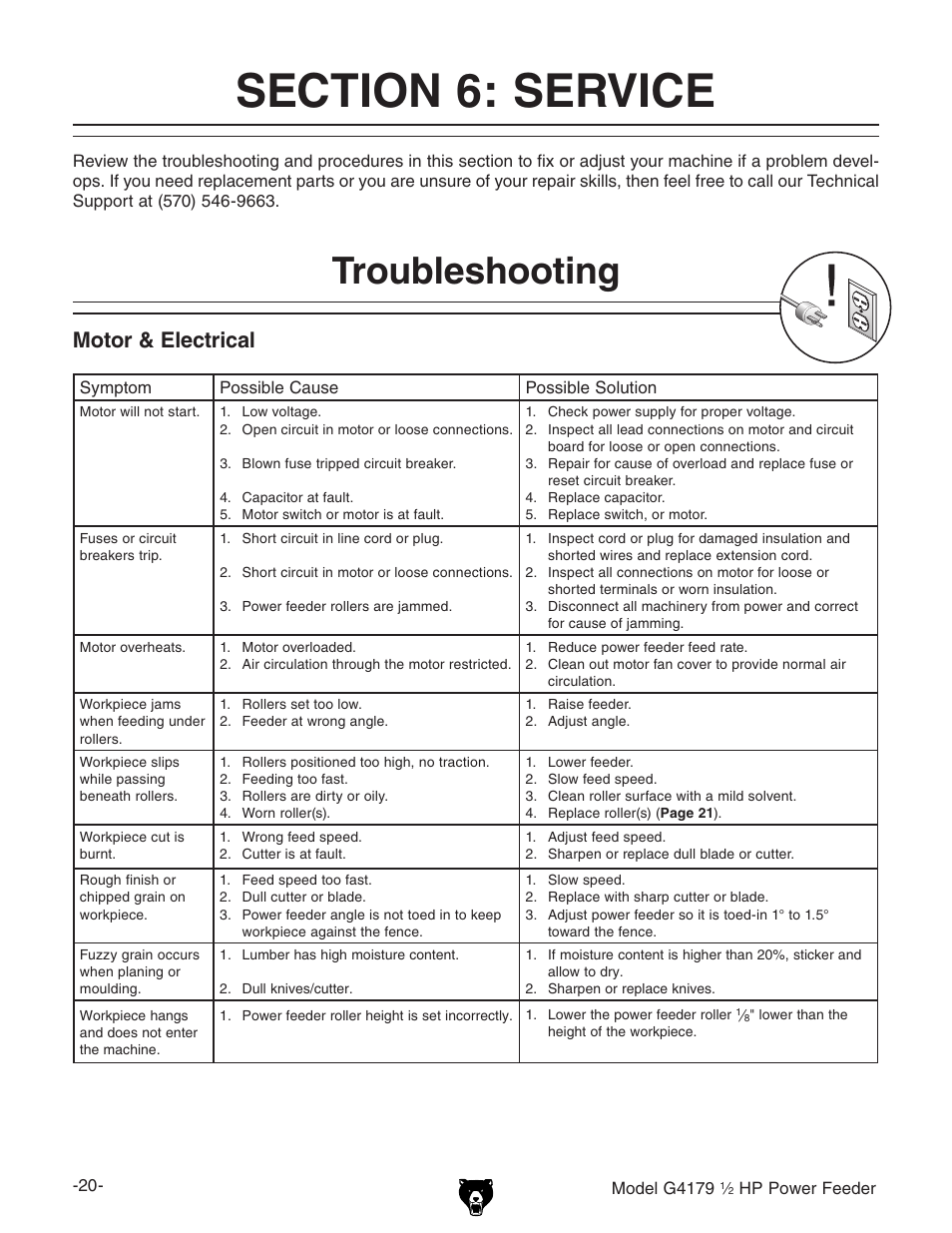 Troubleshooting, Motor & electrical | Grizzly G4179 User Manual | Page 22 / 32