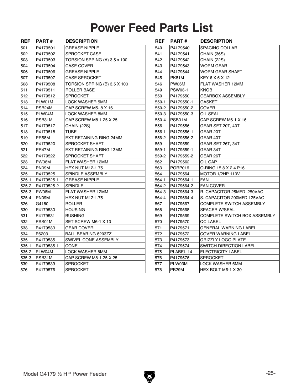 Power feed parts list, Model g4179, Hp power feeder -25 | Grizzly G4179 User Manual | Page 27 / 32