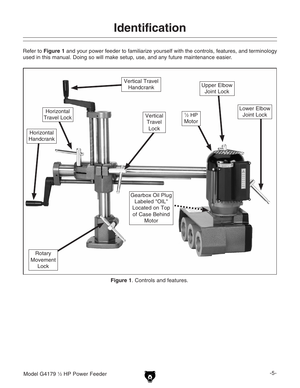 Identification | Grizzly G4179 User Manual | Page 7 / 32