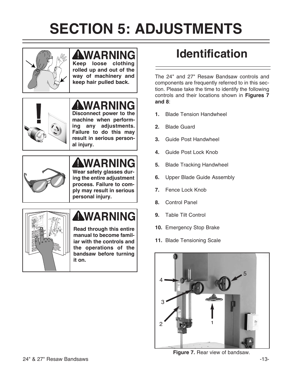 Identification | Grizzly 24" & 27" Resaw Bandsaws G9966 User Manual | Page 15 / 56