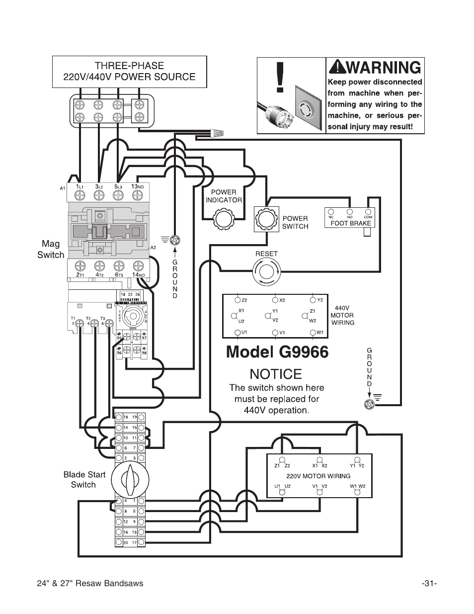 Grizzly 24" & 27" Resaw Bandsaws G9966 User Manual | Page 33 / 56
