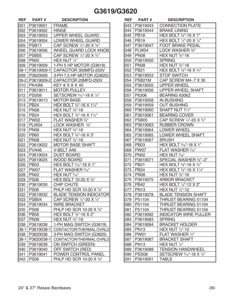 Grizzly 24" & 27" Resaw Bandsaws G9966 User Manual | Page 41 / 56