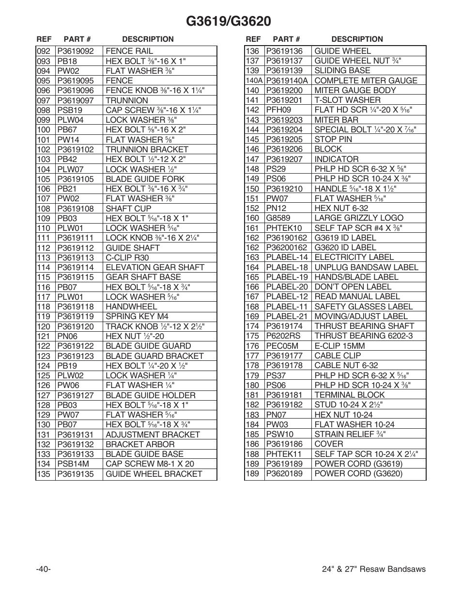Grizzly 24" & 27" Resaw Bandsaws G9966 User Manual | Page 42 / 56