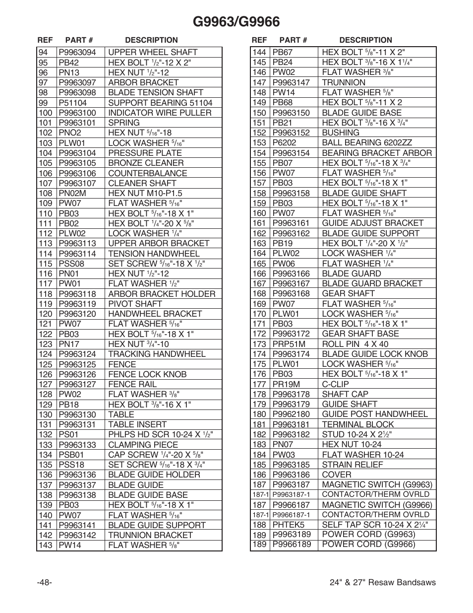 Grizzly 24" & 27" Resaw Bandsaws G9966 User Manual | Page 50 / 56