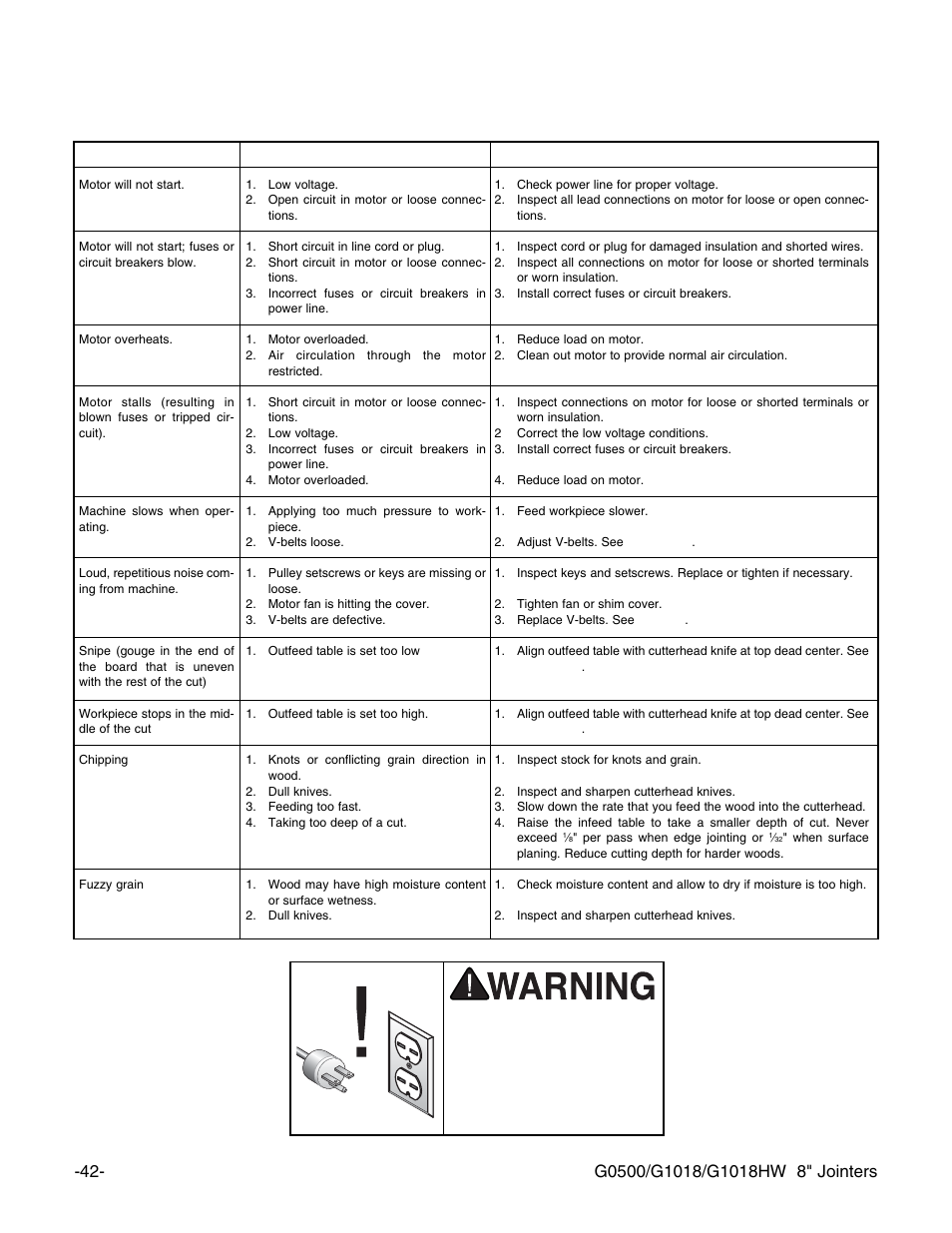 Troubleshooting guide | Grizzly G1018 User Manual | Page 44 / 71