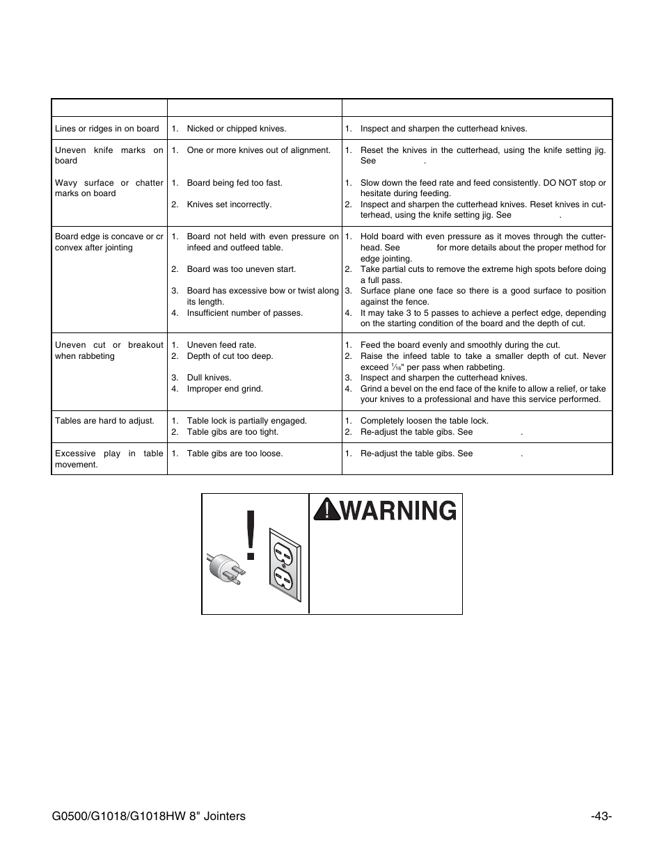 Troubleshooting guide | Grizzly G1018 User Manual | Page 45 / 71