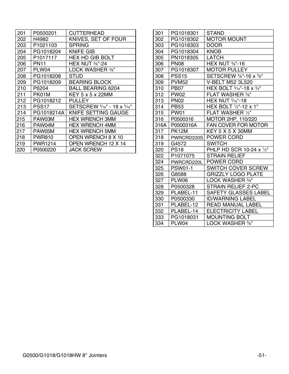 Grizzly G1018 User Manual | Page 53 / 71