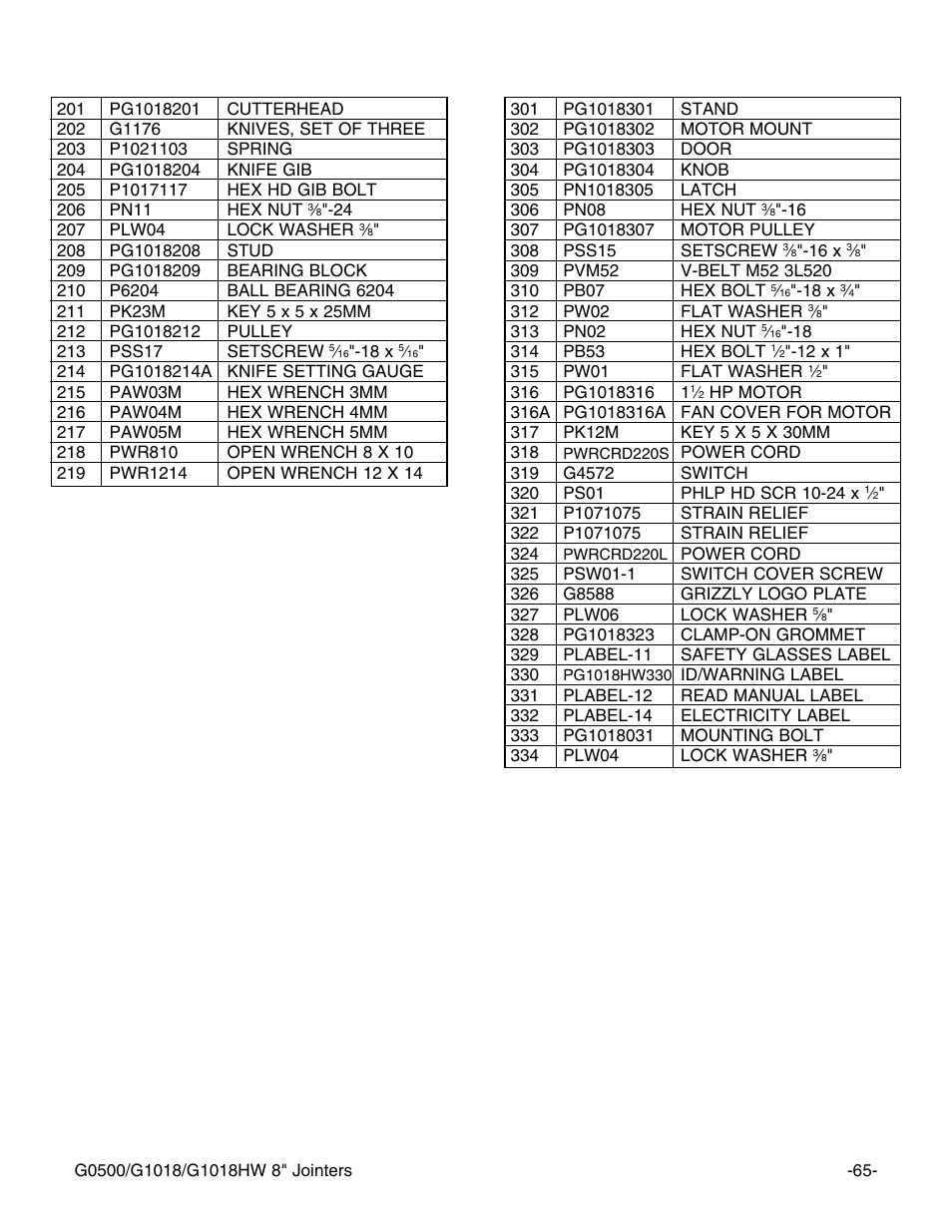 Grizzly G1018 User Manual | Page 67 / 71