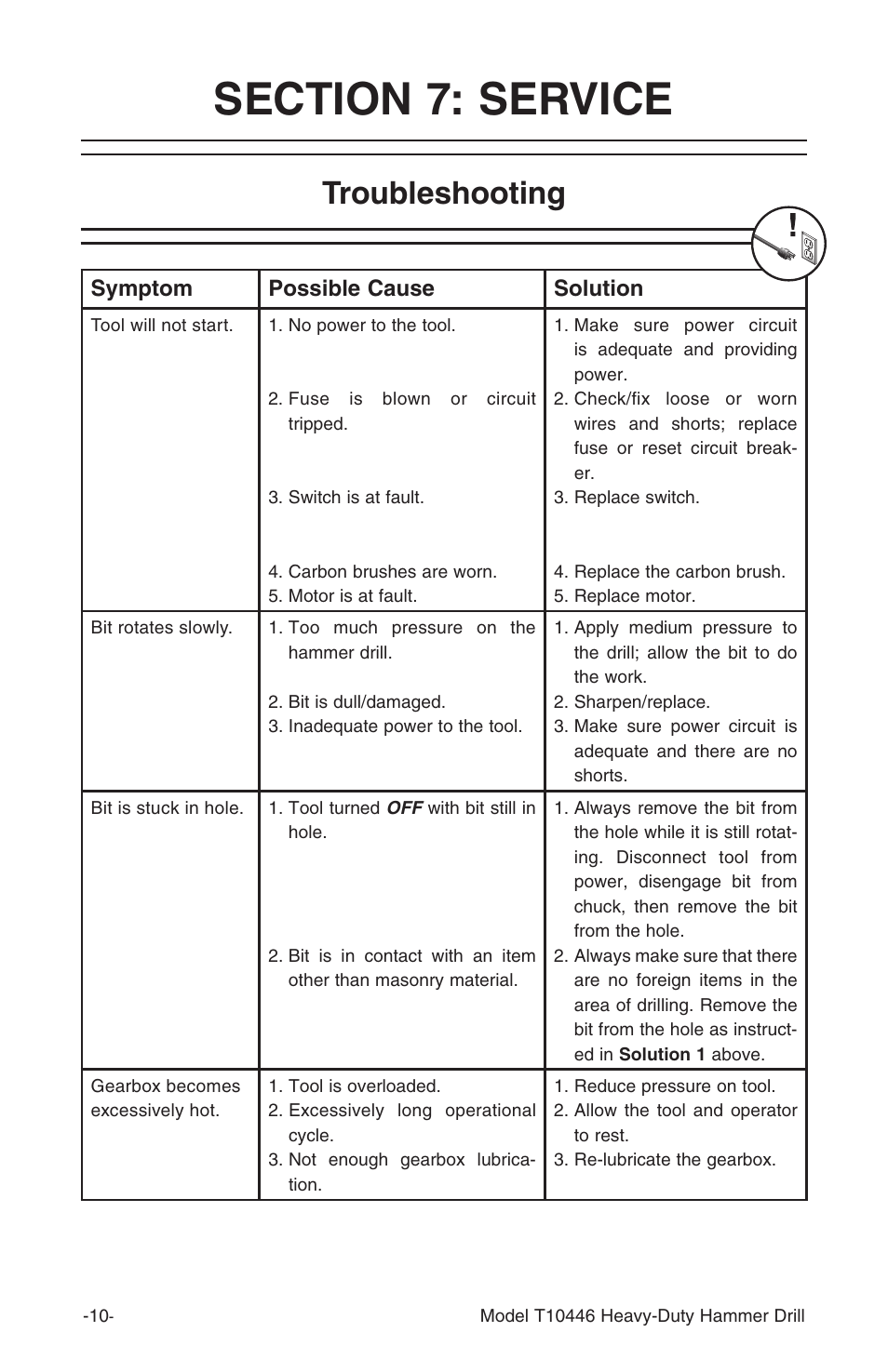 Troubleshooting, Symptom possible cause solution | Grizzly T10446 User Manual | Page 12 / 16