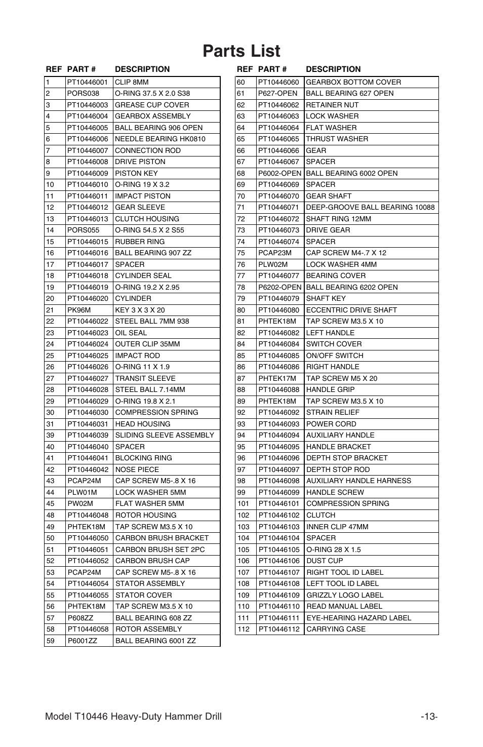 Parts list | Grizzly T10446 User Manual | Page 15 / 16