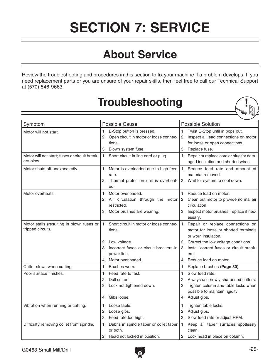 About service, Troubleshooting | Grizzly G0463 User Manual | Page 27 / 40