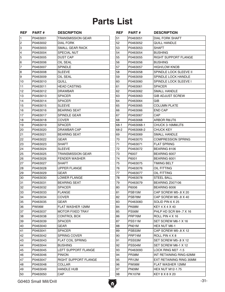 Parts list | Grizzly G0463 User Manual | Page 33 / 40