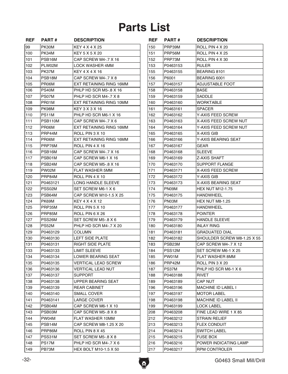 Parts list, G0463 small mill/drill | Grizzly G0463 User Manual | Page 34 / 40
