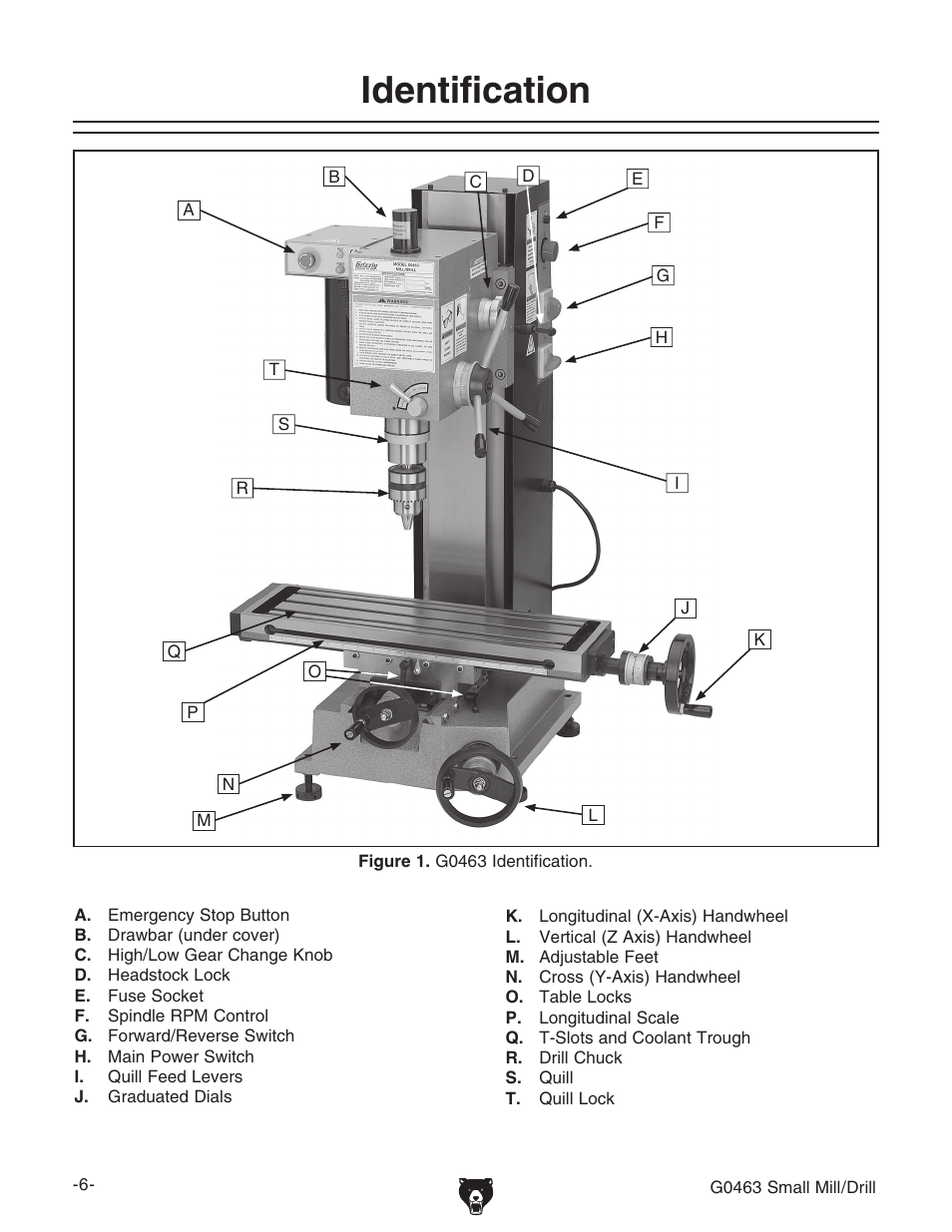 Identification | Grizzly G0463 User Manual | Page 8 / 40