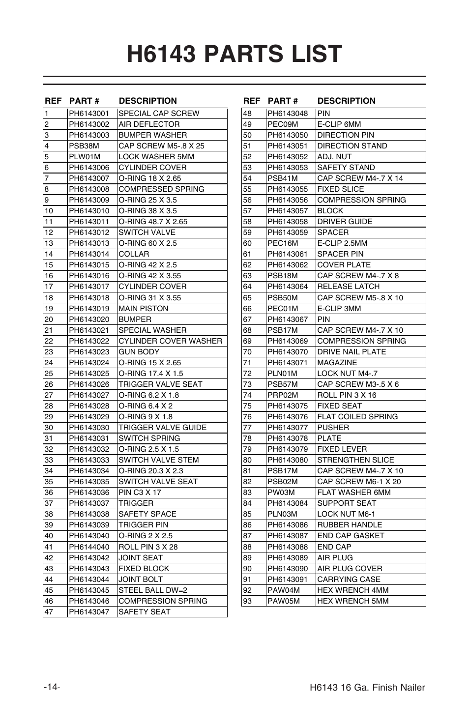 H6143 parts list | Grizzly H6143 User Manual | Page 16 / 20