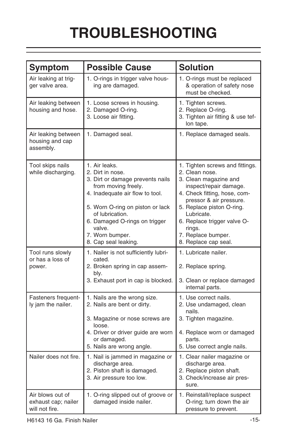 Troubleshooting, Symptom possible cause solution | Grizzly H6143 User Manual | Page 17 / 20