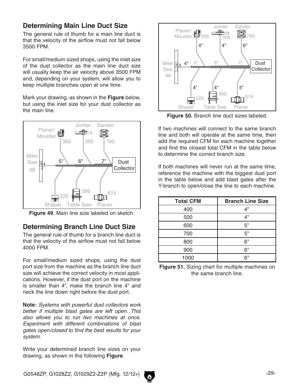 Determining main line duct size, Determining branch line duct size | Grizzly G0548Z User Manual | Page 31 / 56