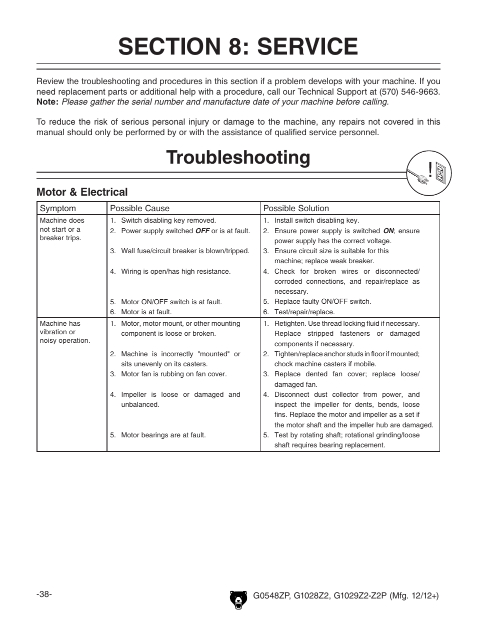 Troubleshooting, Motor & electrical | Grizzly G0548Z User Manual | Page 40 / 56