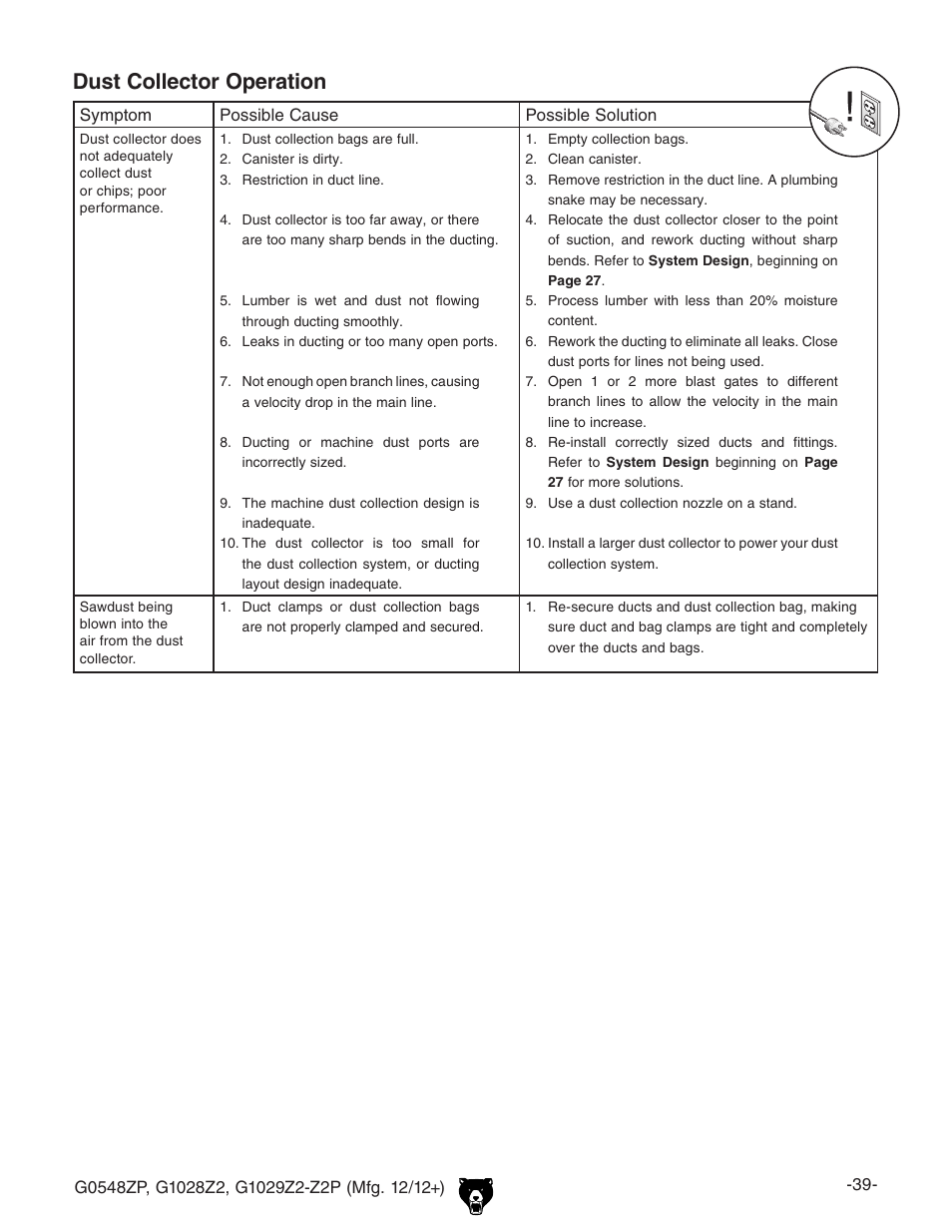 Dust collector operation | Grizzly G0548Z User Manual | Page 41 / 56