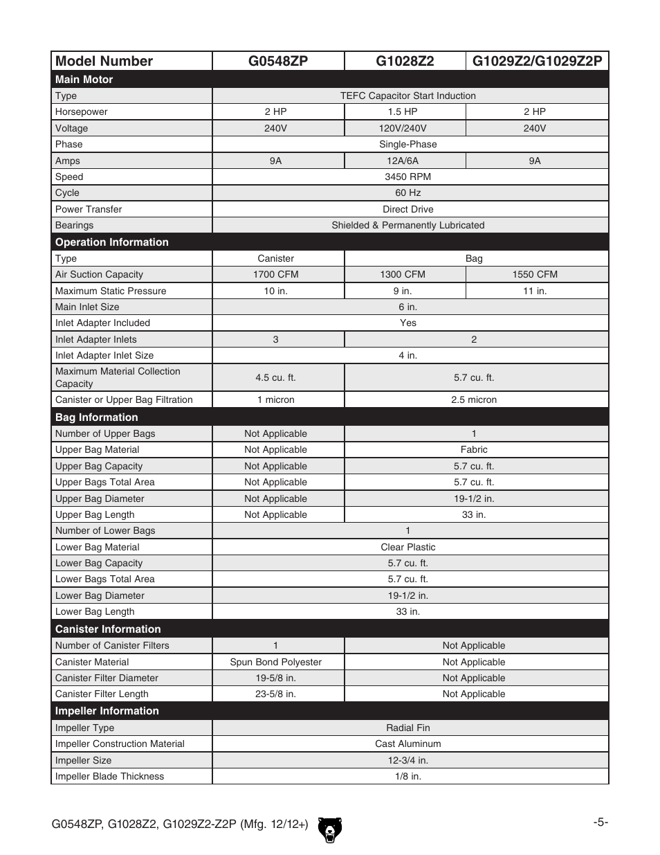 Grizzly G0548Z User Manual | Page 7 / 56