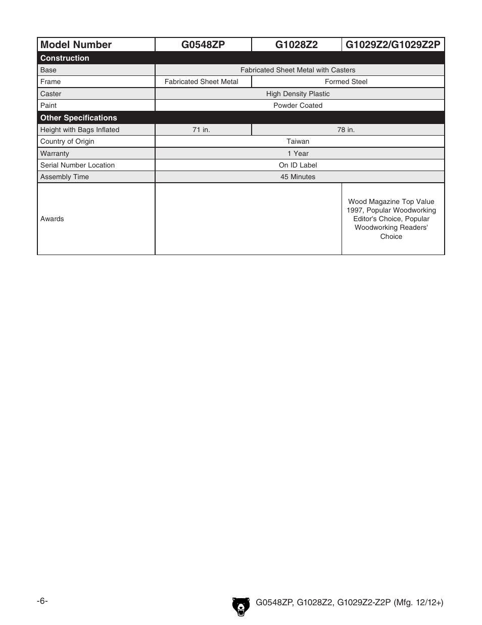 Grizzly G0548Z User Manual | Page 8 / 56