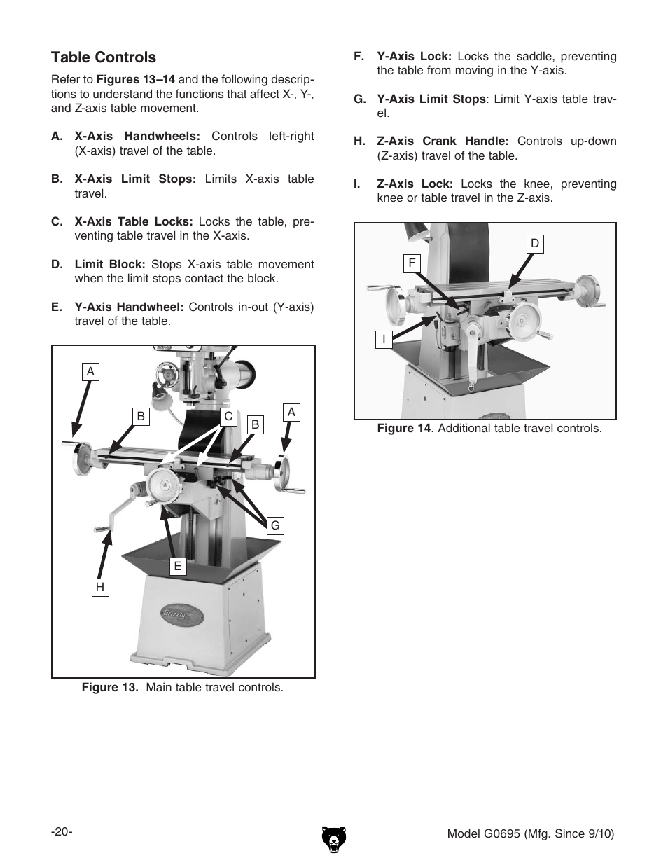 Table controls | Grizzly G0695 User Manual | Page 22 / 60