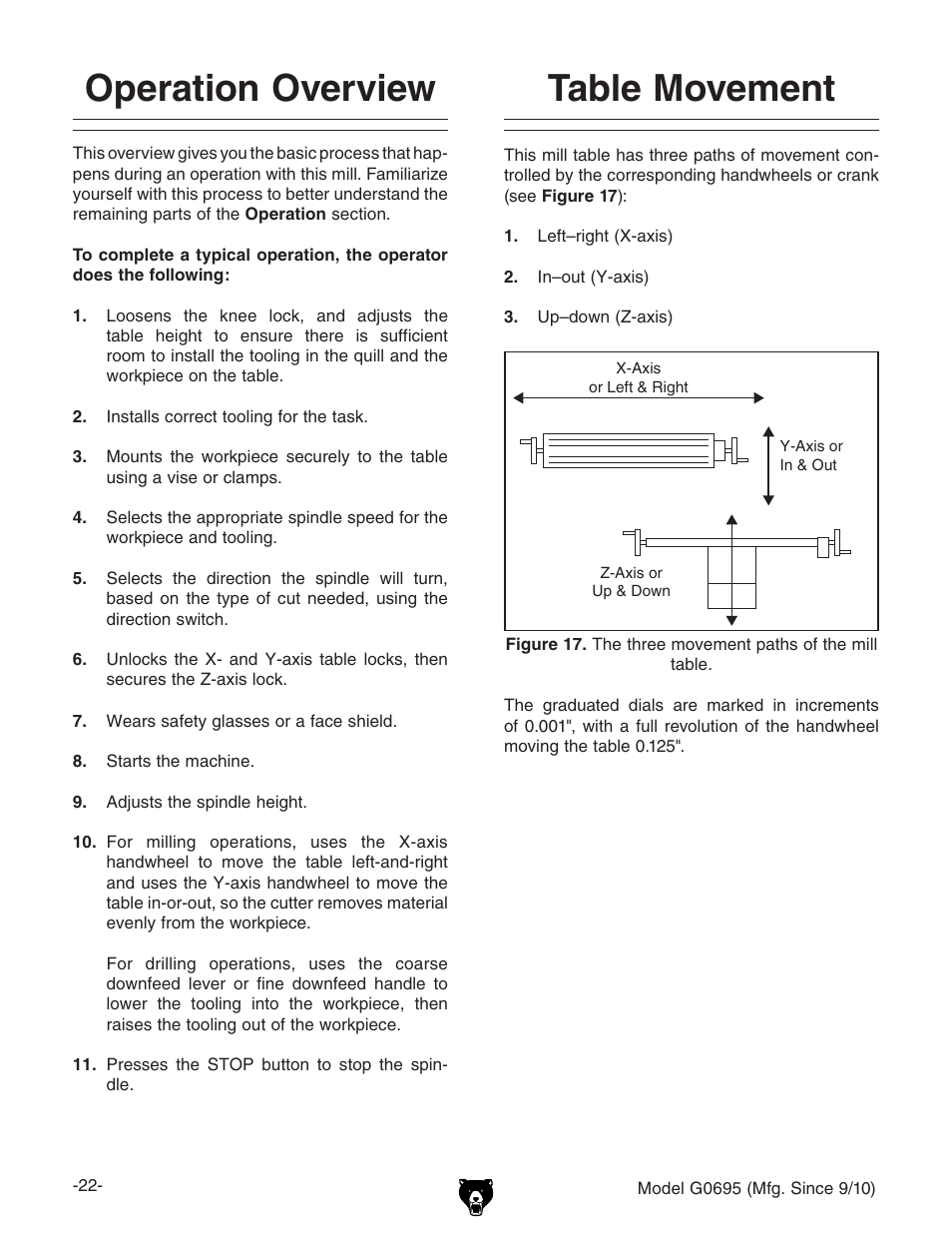 Operation overview, Table movement | Grizzly G0695 User Manual | Page 24 / 60