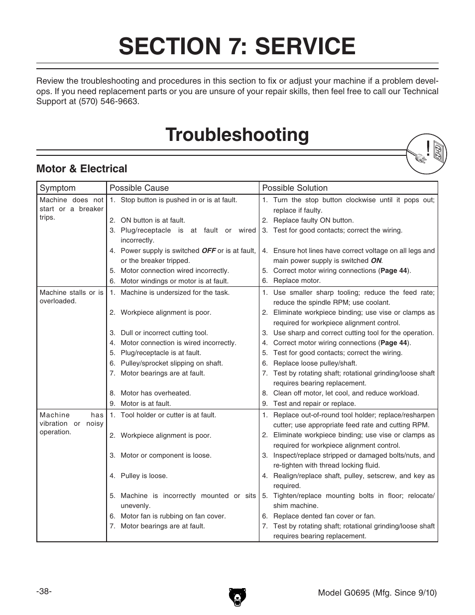 Troubleshooting, Motor & electrical | Grizzly G0695 User Manual | Page 40 / 60