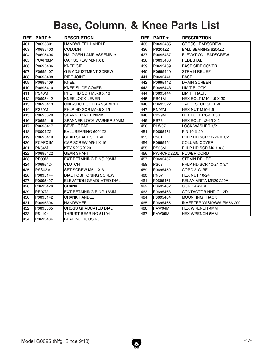 Base, column, & knee parts list | Grizzly G0695 User Manual | Page 49 / 60