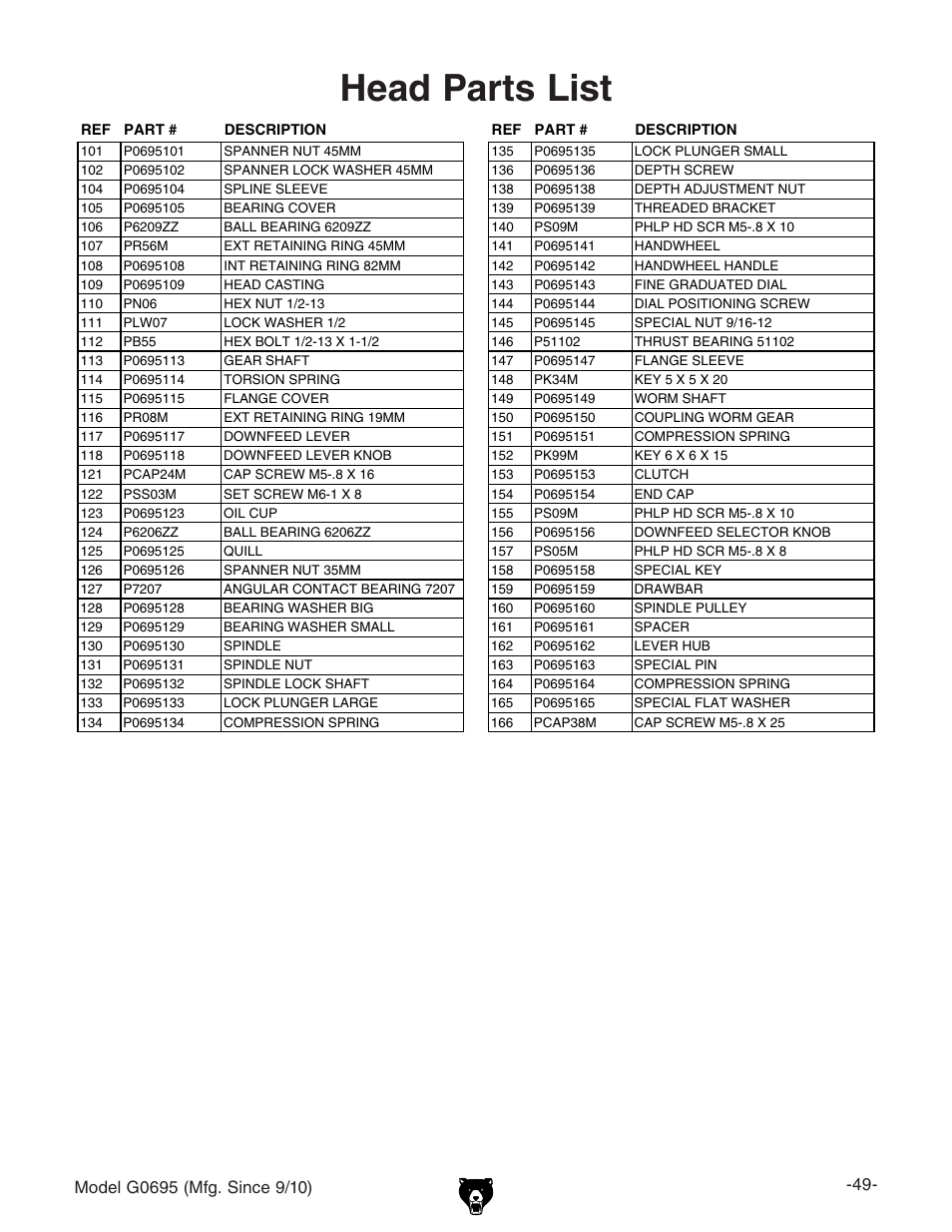 Head parts list | Grizzly G0695 User Manual | Page 51 / 60