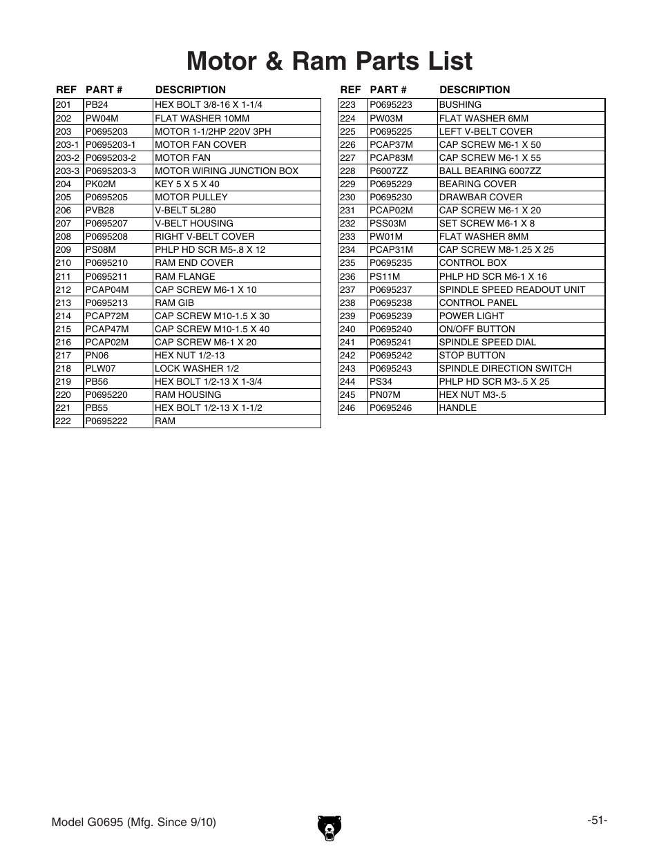 Motor & ram parts list | Grizzly G0695 User Manual | Page 53 / 60