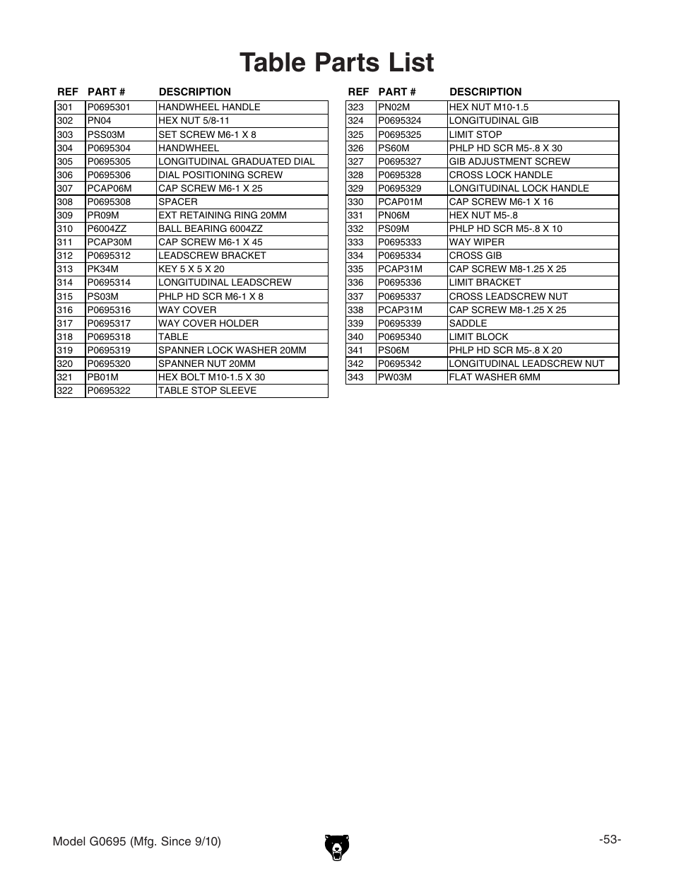 Table parts list | Grizzly G0695 User Manual | Page 55 / 60