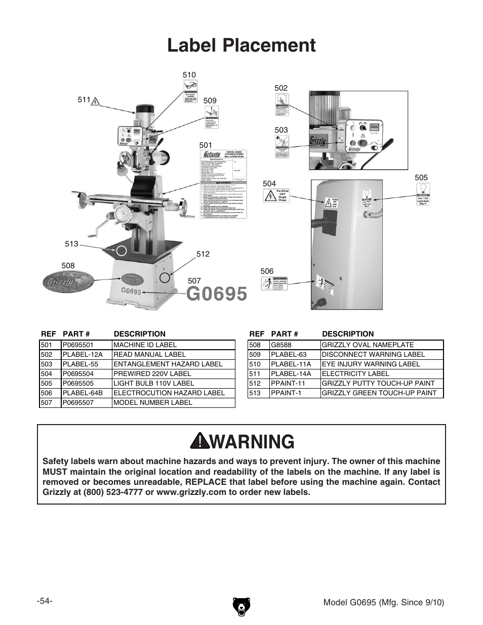 Label placement | Grizzly G0695 User Manual | Page 56 / 60