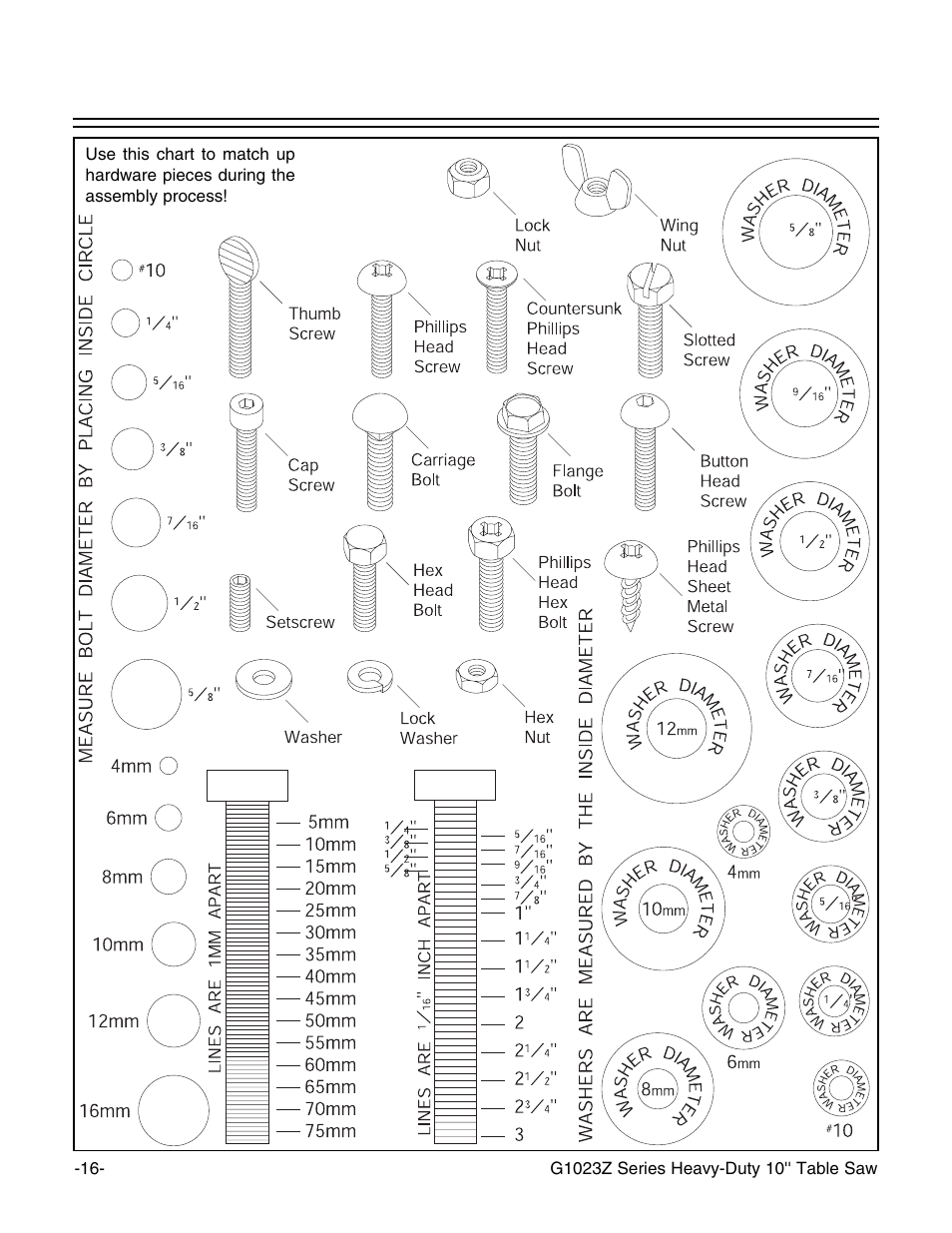 Hardware recognition chart | Grizzly Heavy-Duty Table G1023Z User Manual | Page 18 / 63