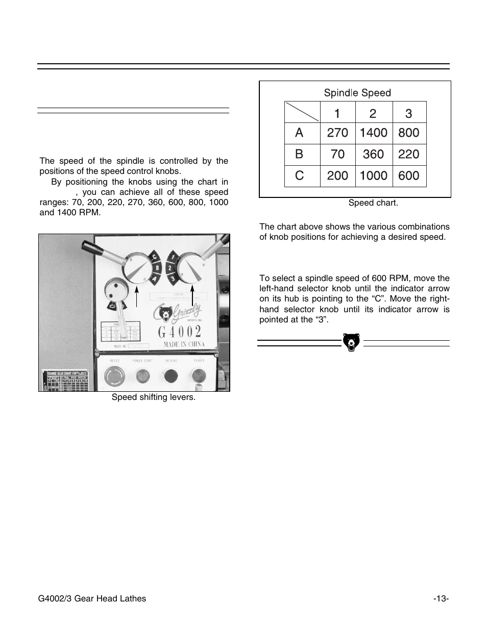 Spindle speeds | Grizzly G4003 User Manual | Page 16 / 55
