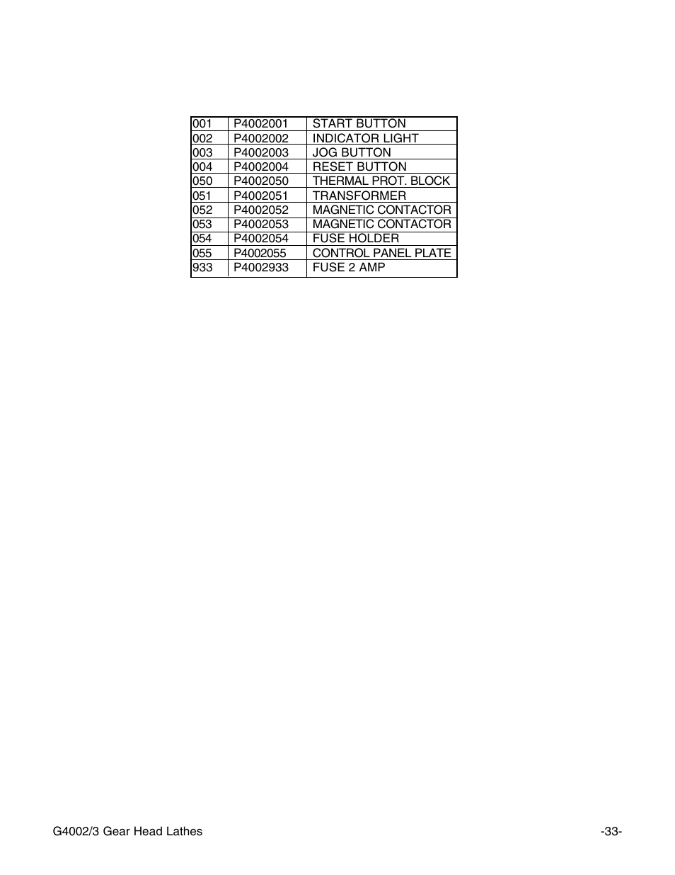 Grizzly G4003 User Manual | Page 36 / 55