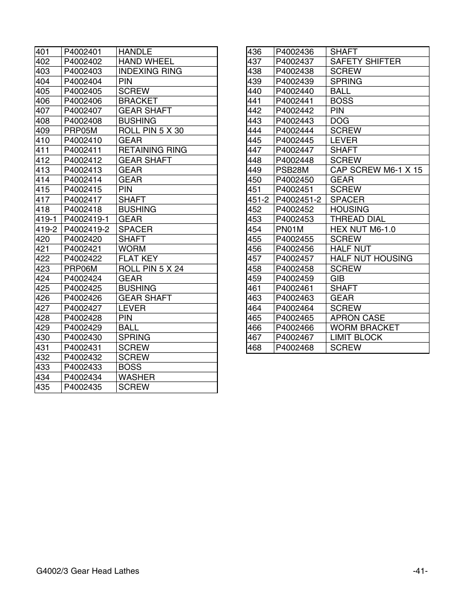 Grizzly G4003 User Manual | Page 44 / 55