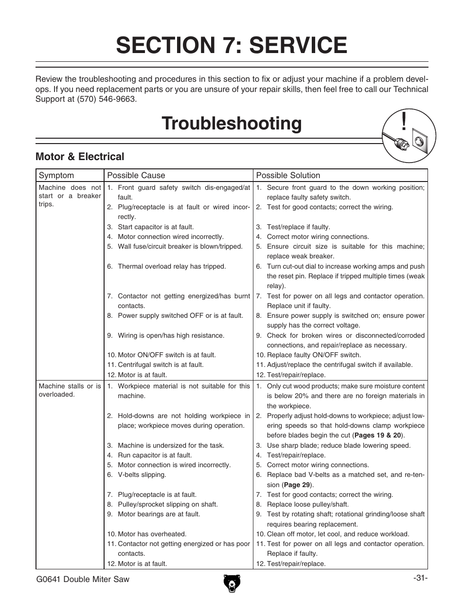 Troubleshooting, Motor & electrical | Grizzly G0641 User Manual | Page 33 / 56