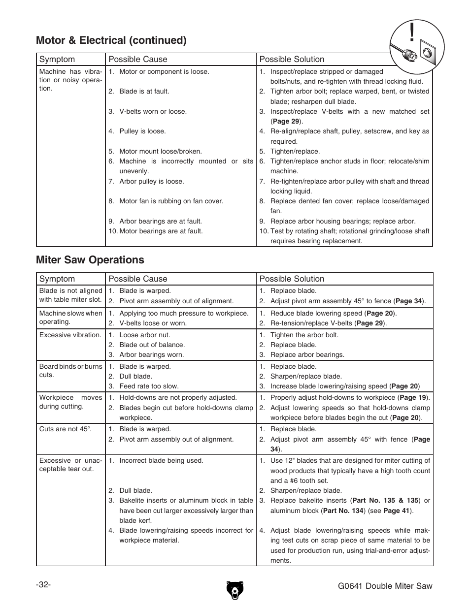 Motor & electrical (continued), Miter saw operations | Grizzly G0641 User Manual | Page 34 / 56