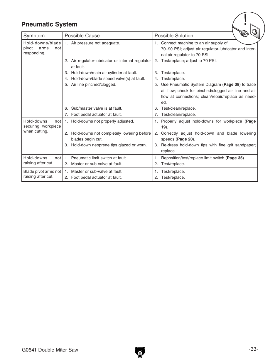 Pneumatic system | Grizzly G0641 User Manual | Page 35 / 56
