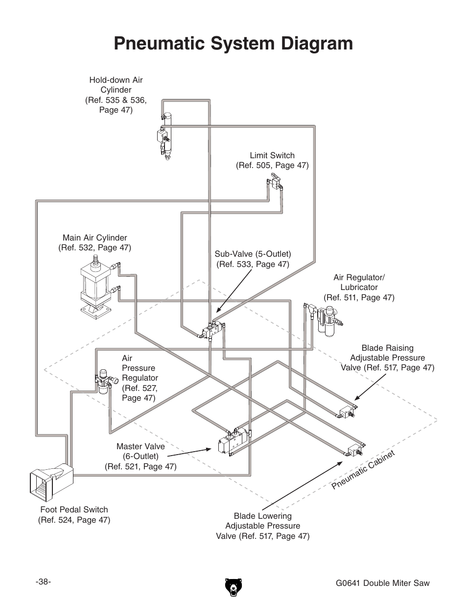 Pneumatic system diagram | Grizzly G0641 User Manual | Page 40 / 56