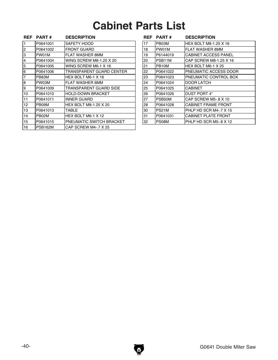 Cabinet parts list, G0641 double miter saw | Grizzly G0641 User Manual | Page 42 / 56