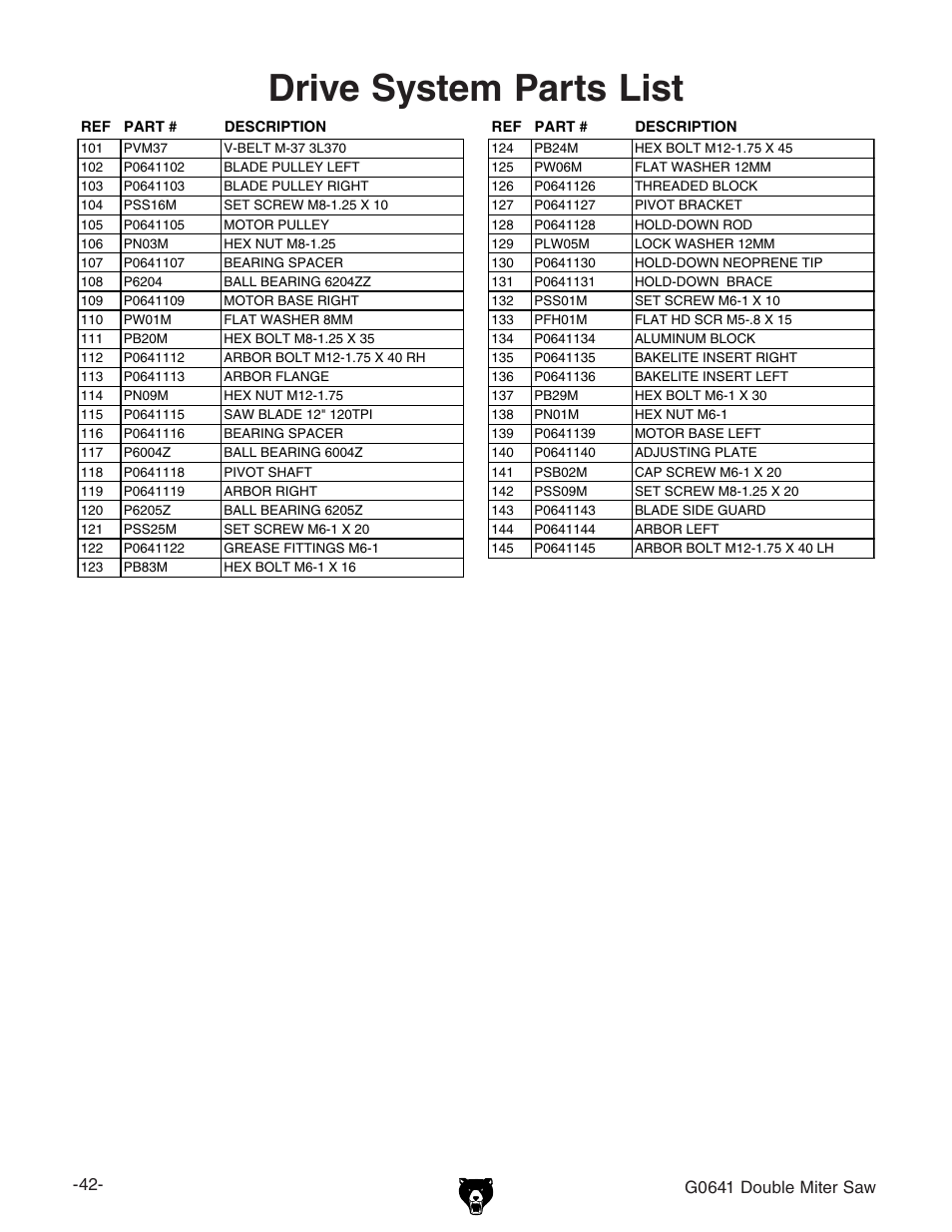 Drive system parts list, G0641 double miter saw | Grizzly G0641 User Manual | Page 44 / 56