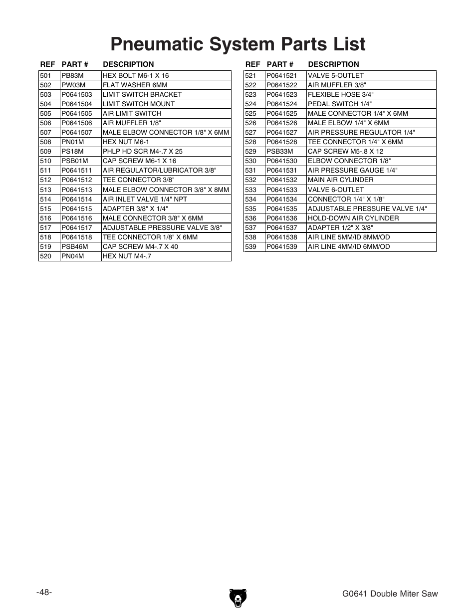 Pneumatic system parts list, G0641 double miter saw | Grizzly G0641 User Manual | Page 50 / 56
