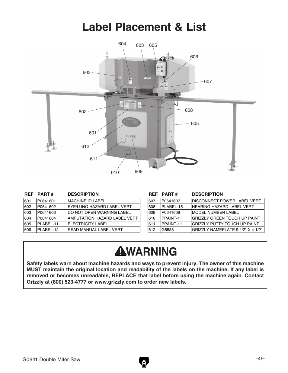 Label placement & list | Grizzly G0641 User Manual | Page 51 / 56
